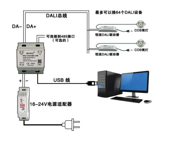 DALI网关使用说明书插图17