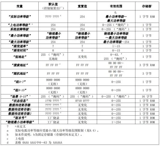 DALI网关使用说明书插图21
