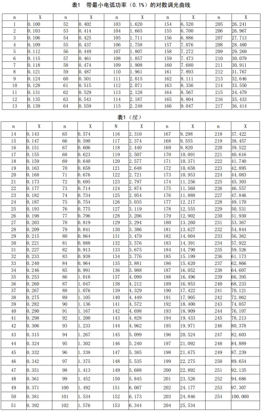 DALI网关使用说明书插图20