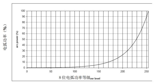 DALI网关使用说明书插图38