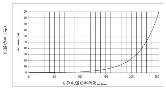 DALI网关使用说明书插图19