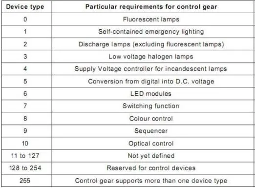 DALI网关使用说明书插图18