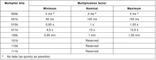 DALI网关使用说明书插图25