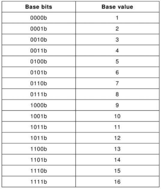 DALI网关使用说明书插图48