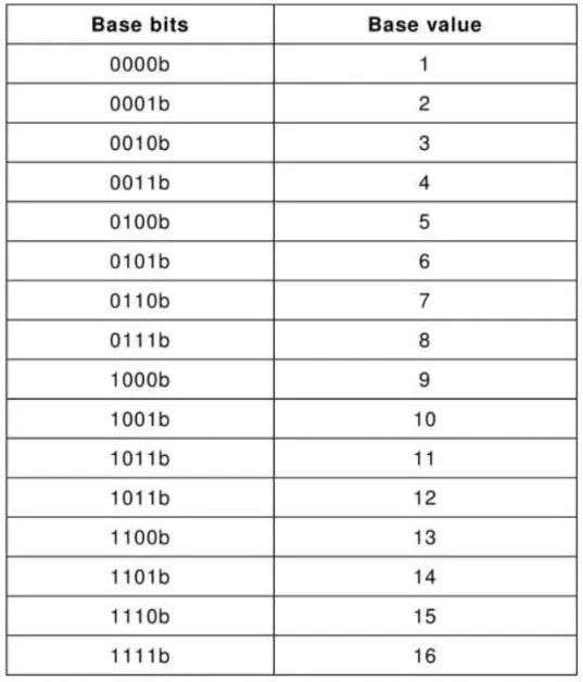 DALI网关使用说明书插图24