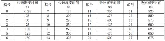 DALI网关使用说明书插图46