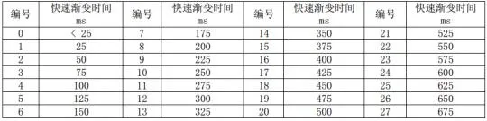 DALI网关使用说明书插图23