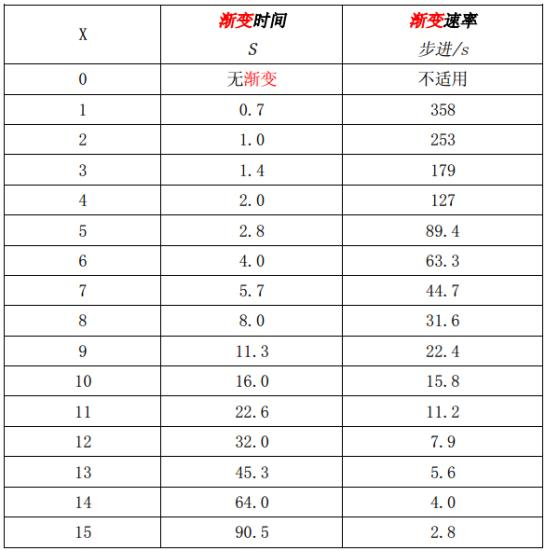 DALI网关使用说明书插图44