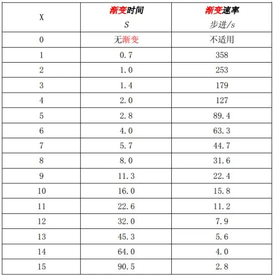 DALI网关使用说明书插图22
