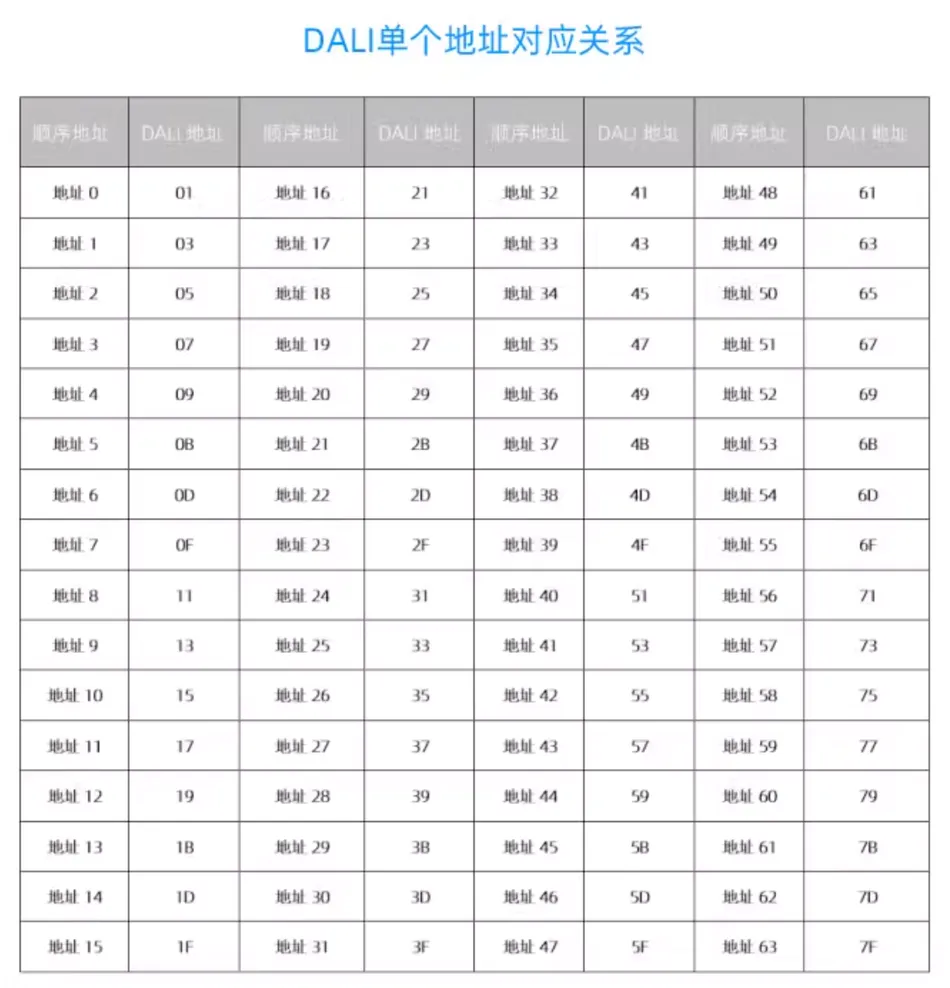DALI网关使用说明书插图2