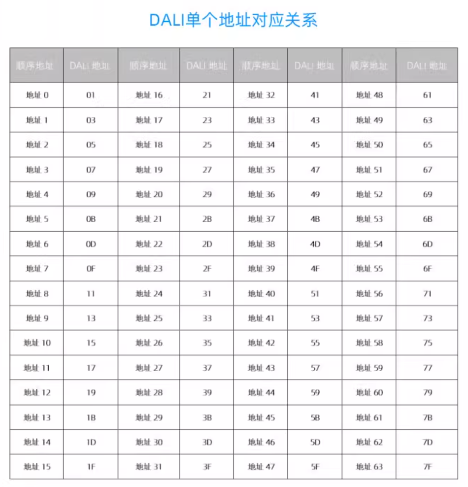 DALI网关使用说明书插图4