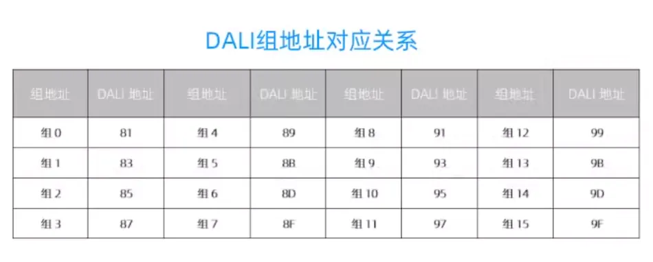 DALI网关使用说明书插图3