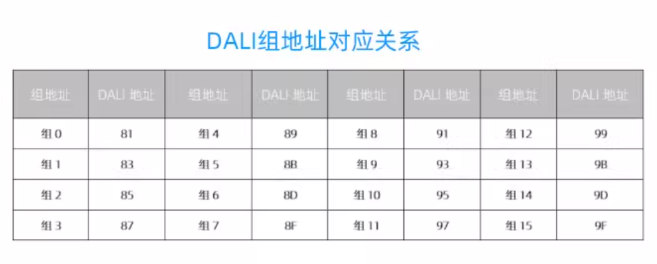DALI网关使用说明书插图6