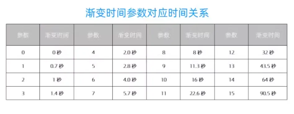 DALI网关使用说明书插图4