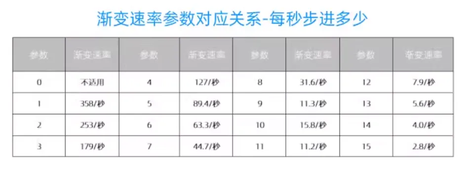 DALI网关使用说明书插图5