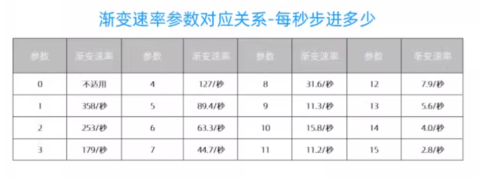 DALI网关使用说明书插图10