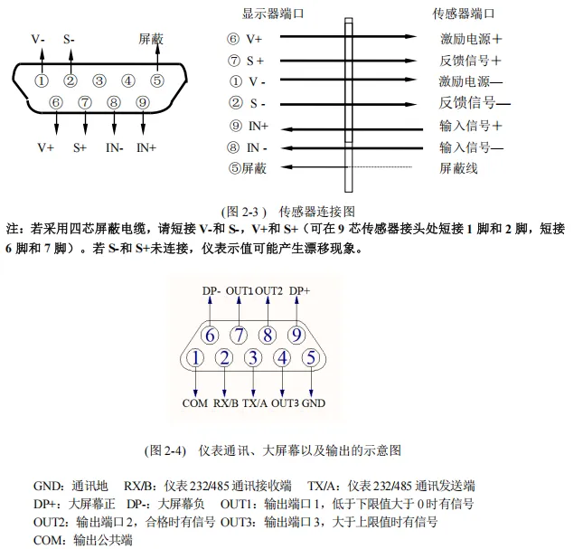 RS485通讯地磅秤Modbus RTU协议产品说明书插图2