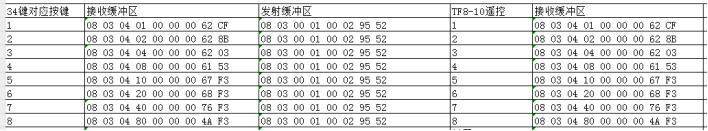 485 通信模块产品说明书插图1