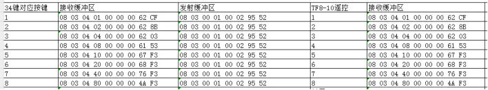 RS485通讯MODBUS RTU从机模式工业遥控器说明书插图1