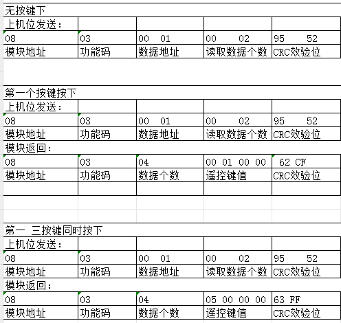 485 通信模块产品说明书插图2