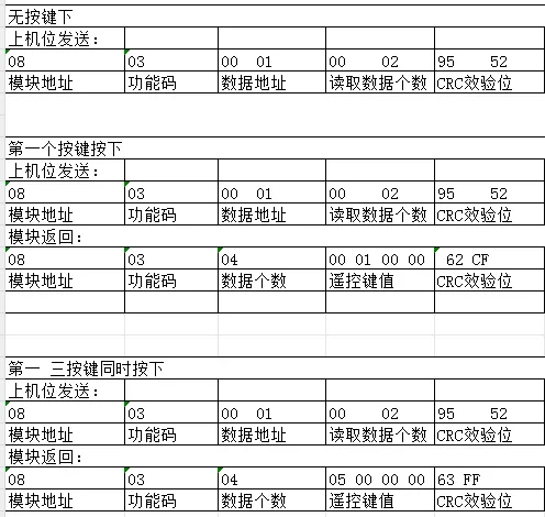 RS485通讯MODBUS RTU从机模式工业遥控器说明书插图2