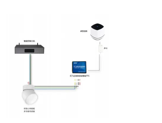 Modbus RTU呼吸心率睡眠多功能传感器产品说明书插图2