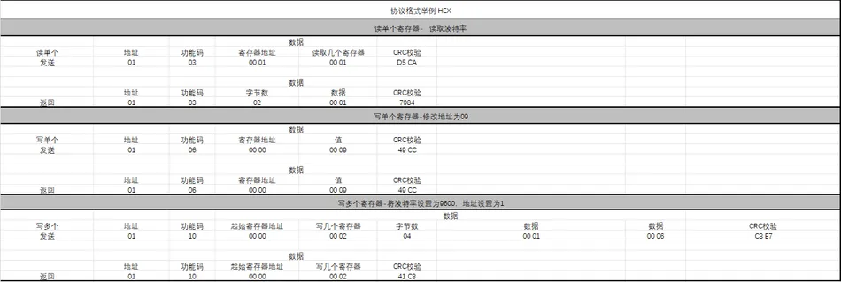 Modbus RTU呼吸心率睡眠多功能传感器产品说明书插图5