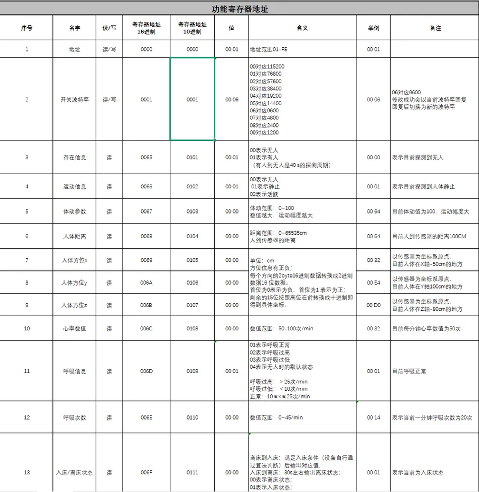 Modbus RTU呼吸心率睡眠多功能传感器产品说明书插图6