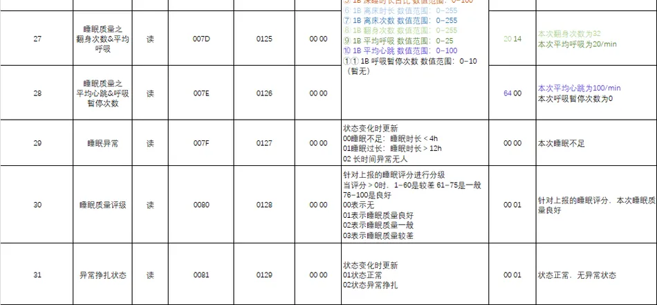 Modbus RTU呼吸心率睡眠多功能传感器产品说明书插图8