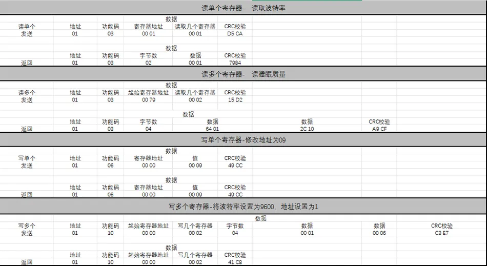 Modbus RTU呼吸心率睡眠多功能传感器产品说明书插图9