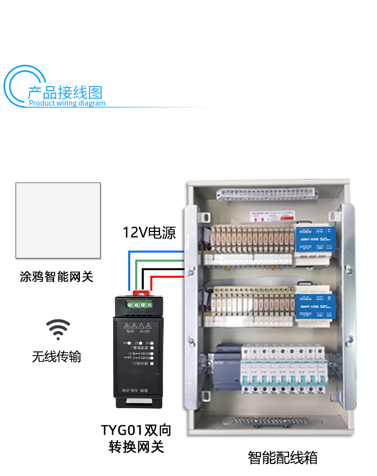 涂鸦总线双向网关 TYG01 说明书插图4