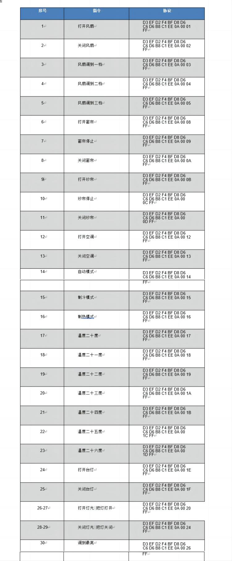 离线语音控制模组 VC500 产品说明让智能生活，一语即达插图2