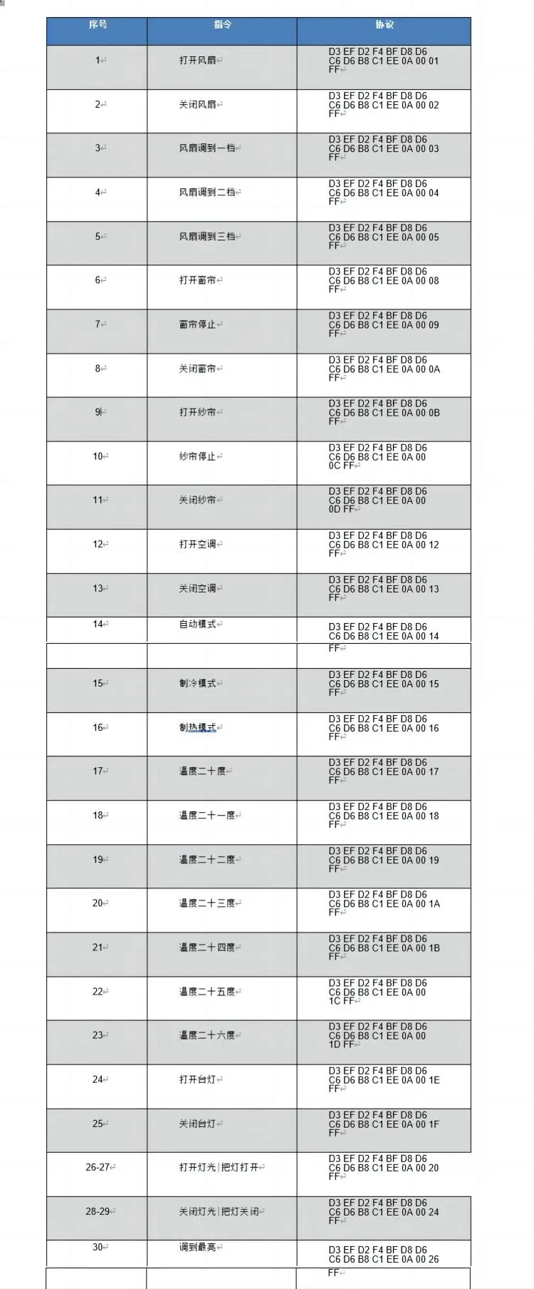 RS485离线语音86面板开关使用说明书插图2
