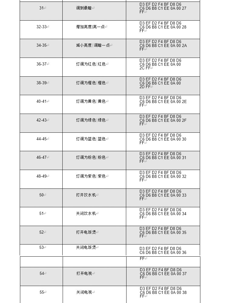 离线语音控制模组 VC500 产品说明让智能生活，一语即达插图4