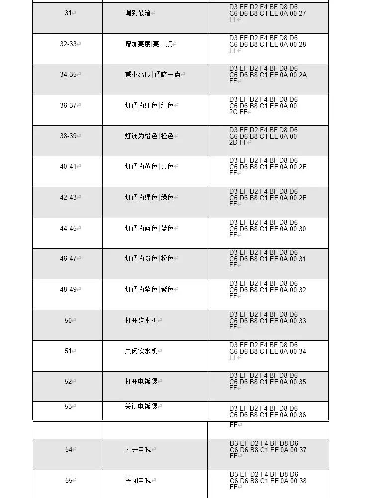 RS485离线语音86面板开关使用说明书插图3