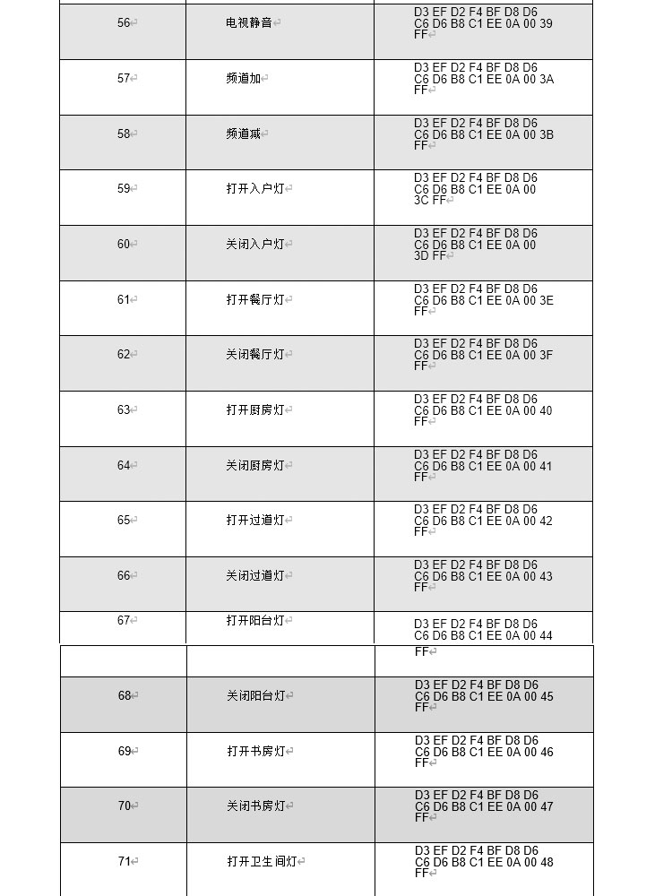 离线语音控制模组 VC500 产品说明让智能生活，一语即达插图6