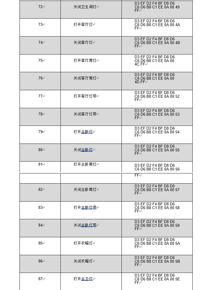 离线语音控制模组 VC500 产品说明让智能生活，一语即达插图8