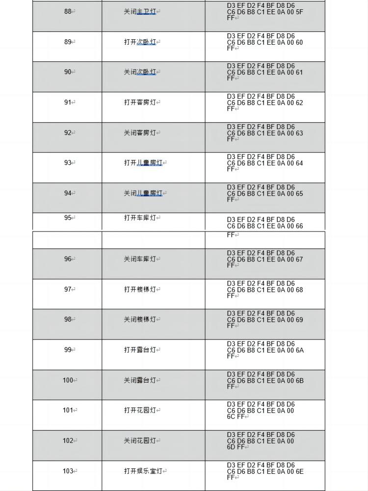 离线语音控制模组 VC500 产品说明让智能生活，一语即达插图10