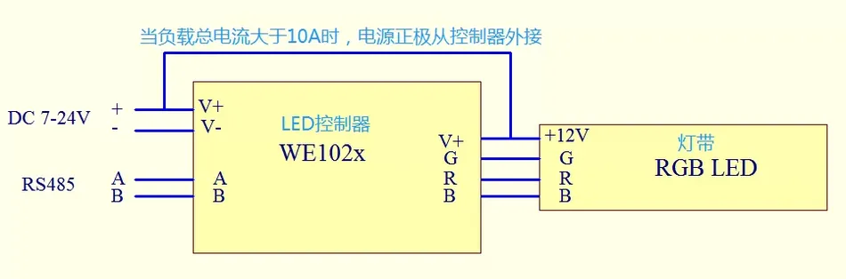 MODBUS-RTU全彩RGB灯带控制器使用说明书插图