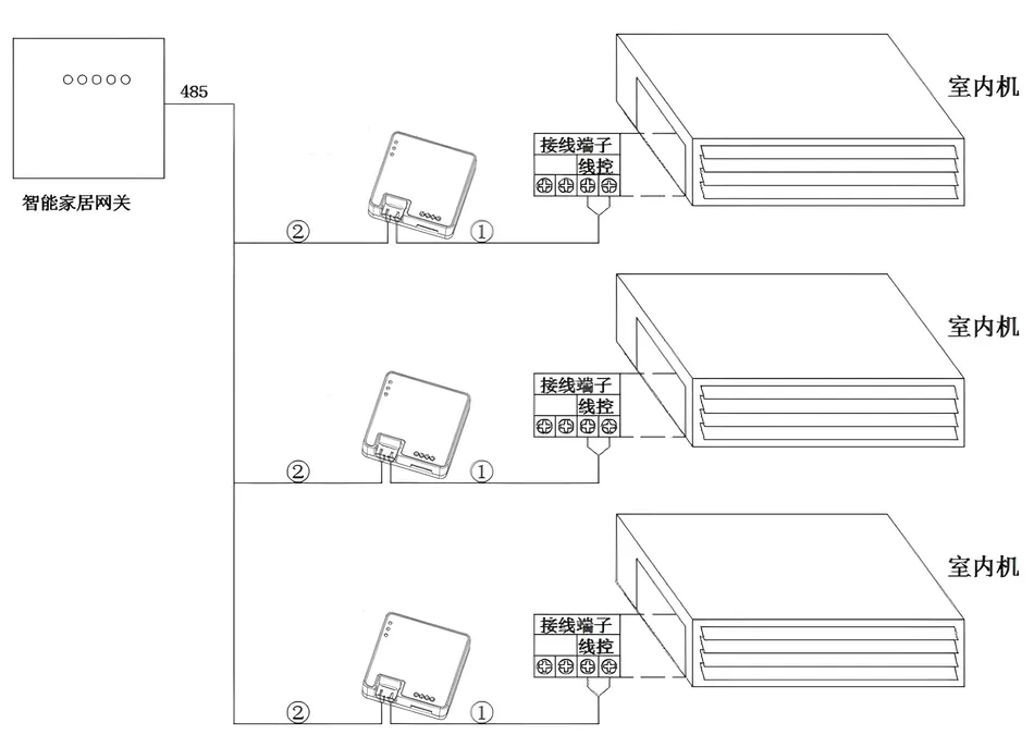 Modbus分体式空调网关产品说明书插图2
