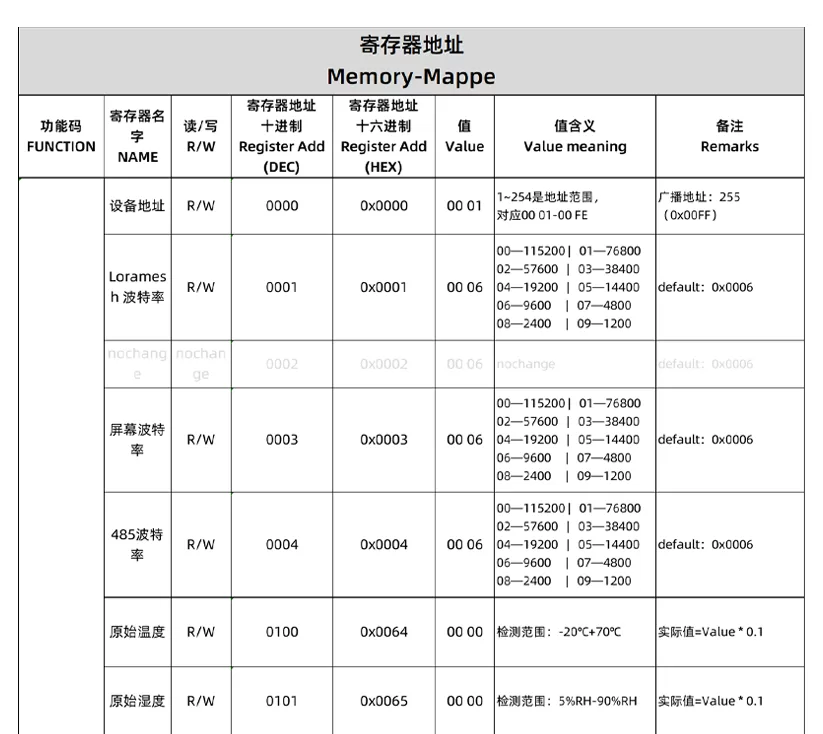Modbus防爆5要素传感器产品说明书插图10