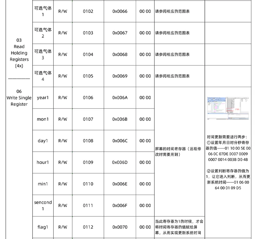 Modbus防爆5要素传感器产品说明书插图12