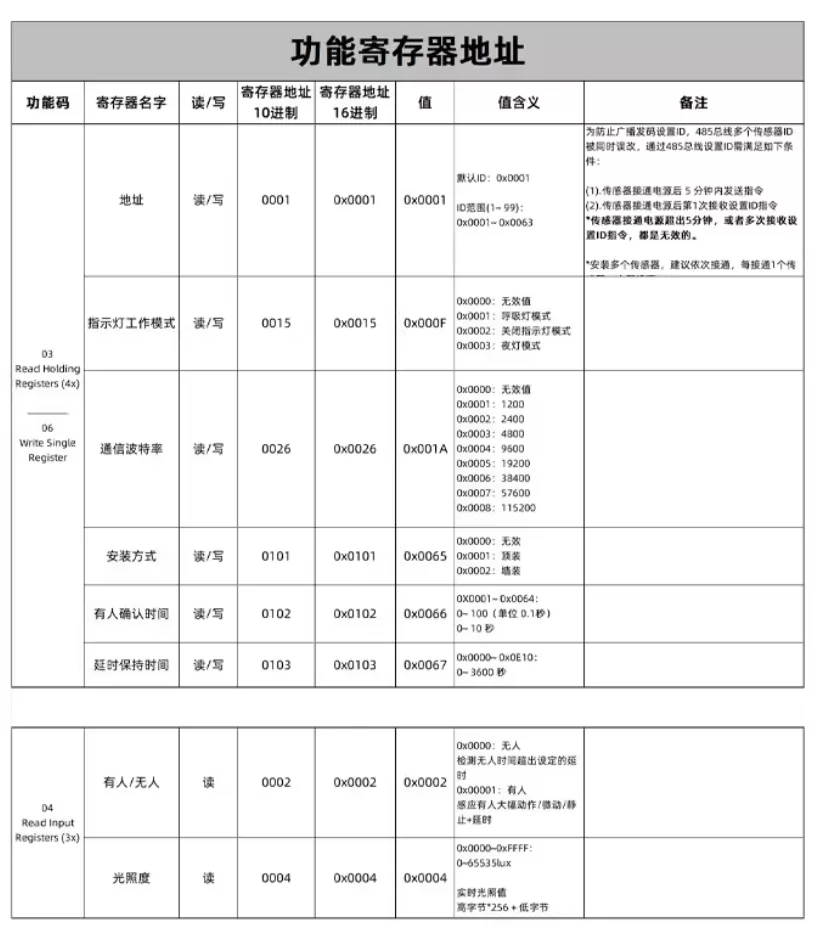 Modbus呼吸起伏人体运动存在传感器产品说明书插图8