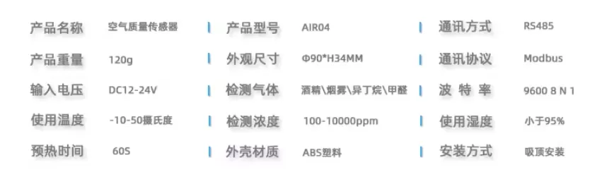 Modbus 空气质量探测器产品说明书插图