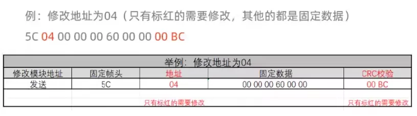 Modbus 空气质量探测器产品说明书插图4