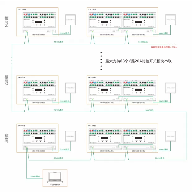 8路20A开关模块开发文档插图6