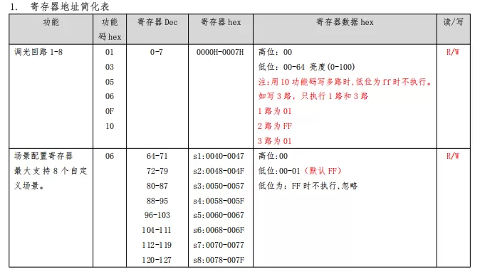 8路20A开关模块开发文档插图10