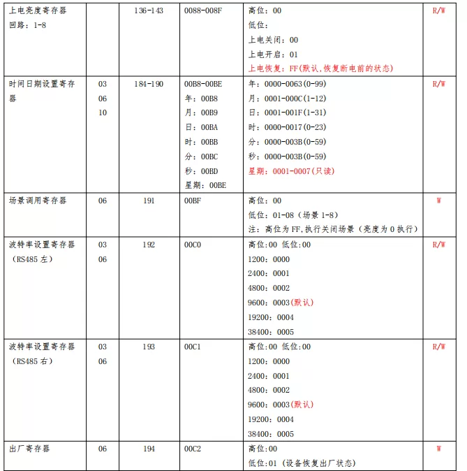 8路20A开关模块开发文档插图12