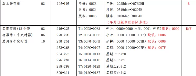 8路20A开关模块开发文档插图14