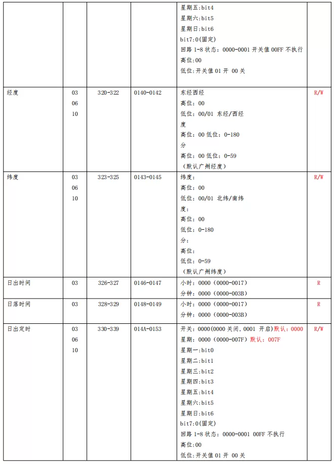 8路20A开关模块开发文档插图16